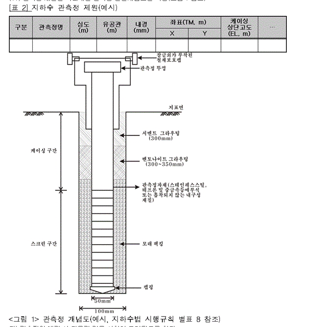 관측정 개념도